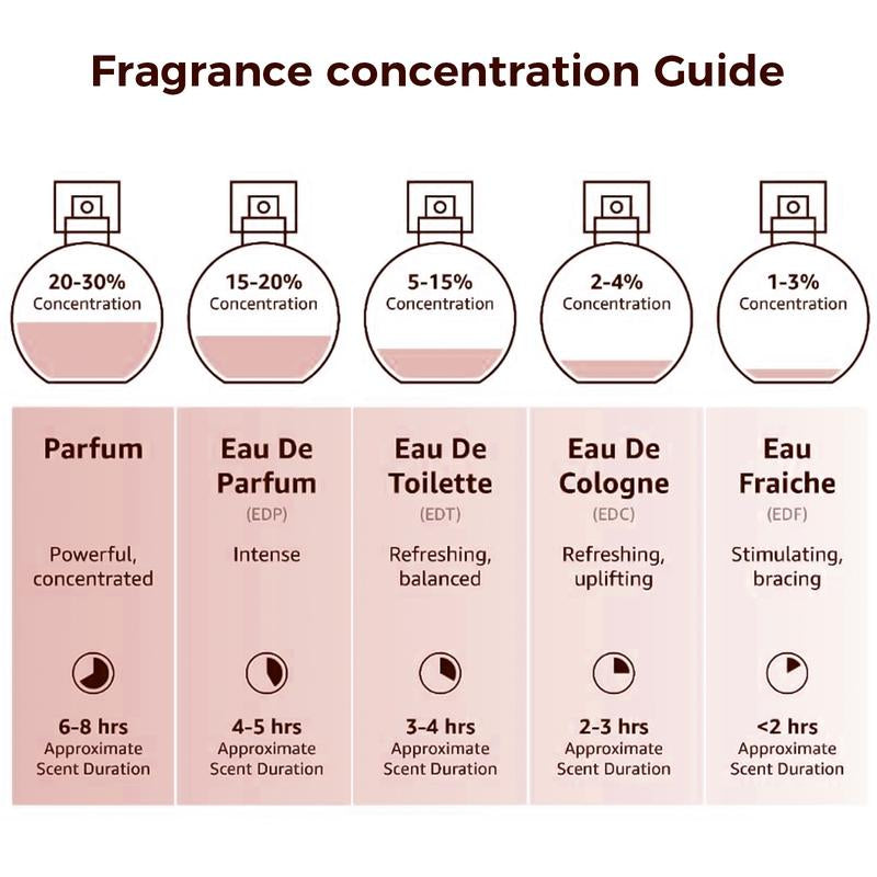 Lopeie Fluorescent Nectar Women'S Perfume - 100Ml Eau De Parfum with Jasmine & Gardenia Top Notes Tuberose & Honeysuckle Middle Notes